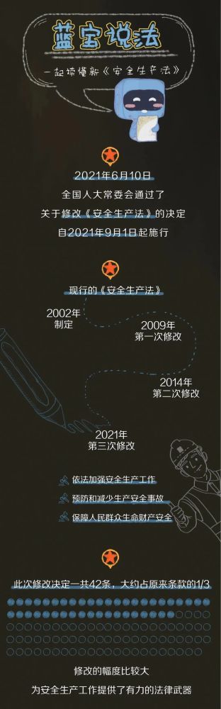 【法治宣傳】安全生產(chǎn)月，一起來(lái)學(xué)習(xí)修改后的《安全生產(chǎn)法》