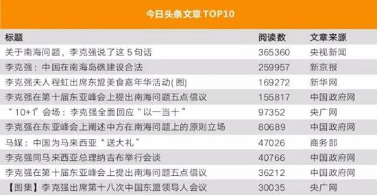 李克強總理出國，網(wǎng)友最關注什么？