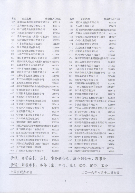 集團再次入圍&ldquo;2016年中國服務業(yè)企業(yè)500強&rdquo;